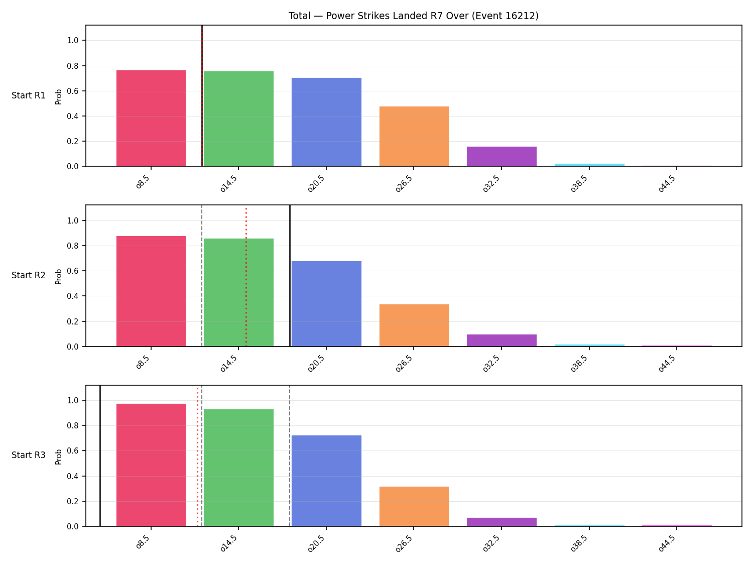 Stats/Round/Total Overs/Power Strikes Landed/Round 07/16212 Round 07 Over Snapshots — Prod
