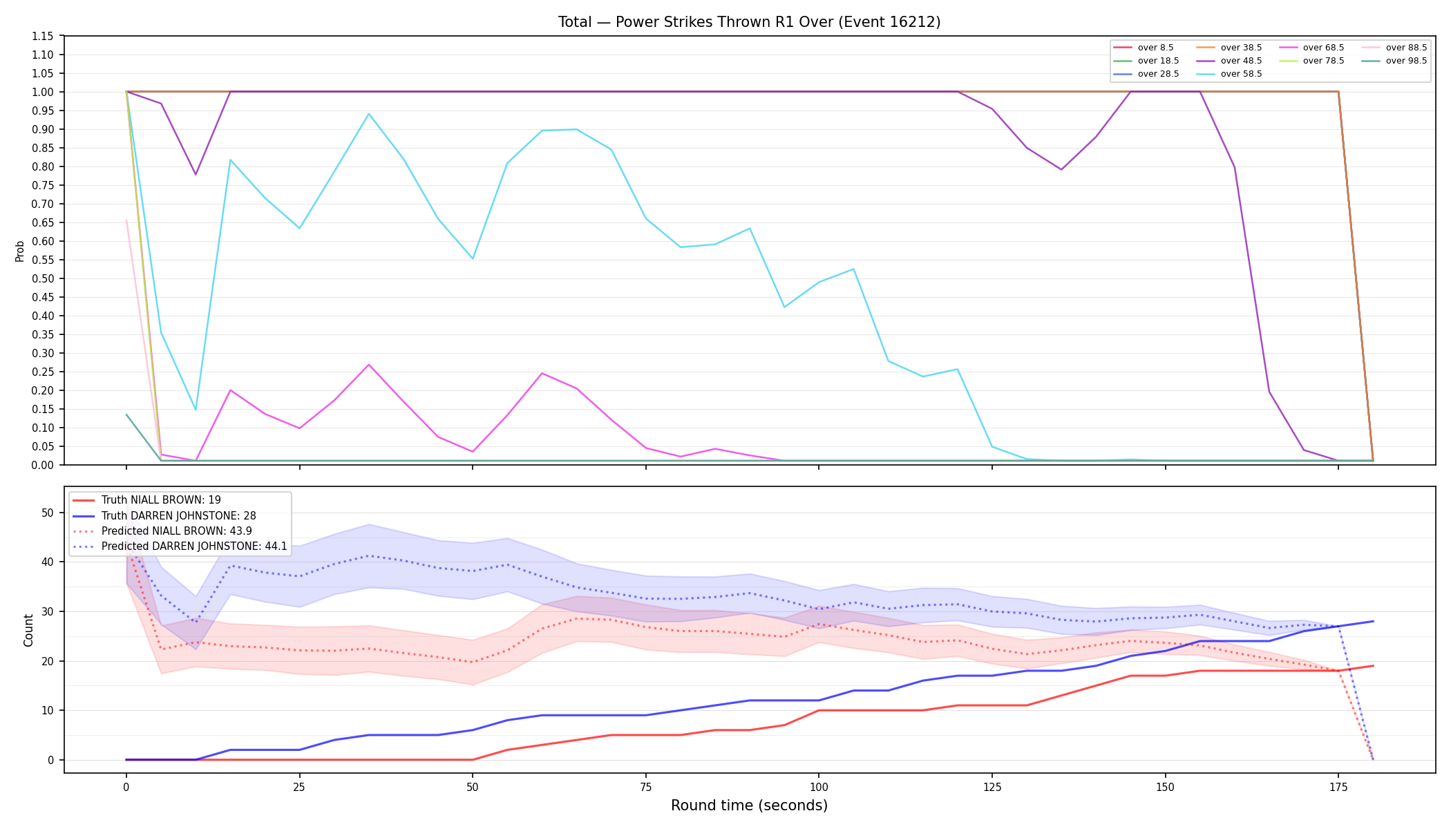 Stats/Round/Total Overs/Power Strikes Thrown/Round 01/16212 Round 01 Over — Prod