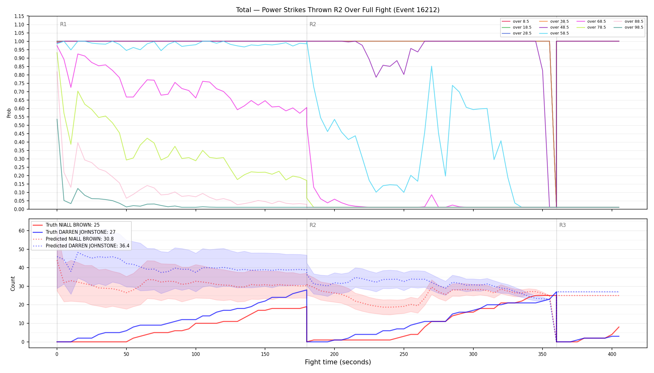 Stats/Round/Total Overs/Power Strikes Thrown/Round 02/16212 Round 02 Over Fight — Prod