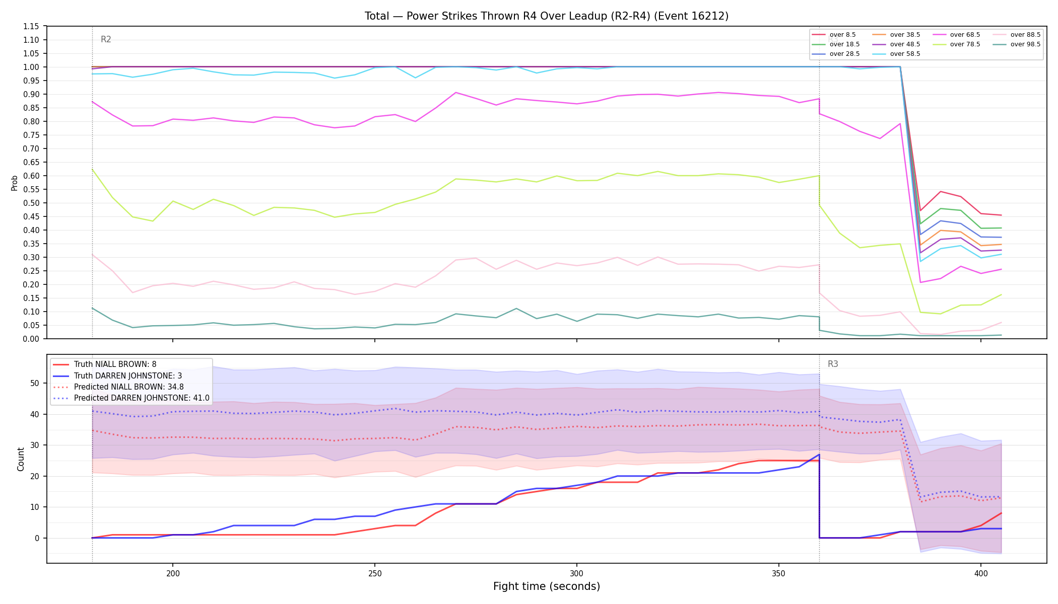 Stats/Round/Total Overs/Power Strikes Thrown/Round 04/16212 Round 04 Over Leadup — Prod