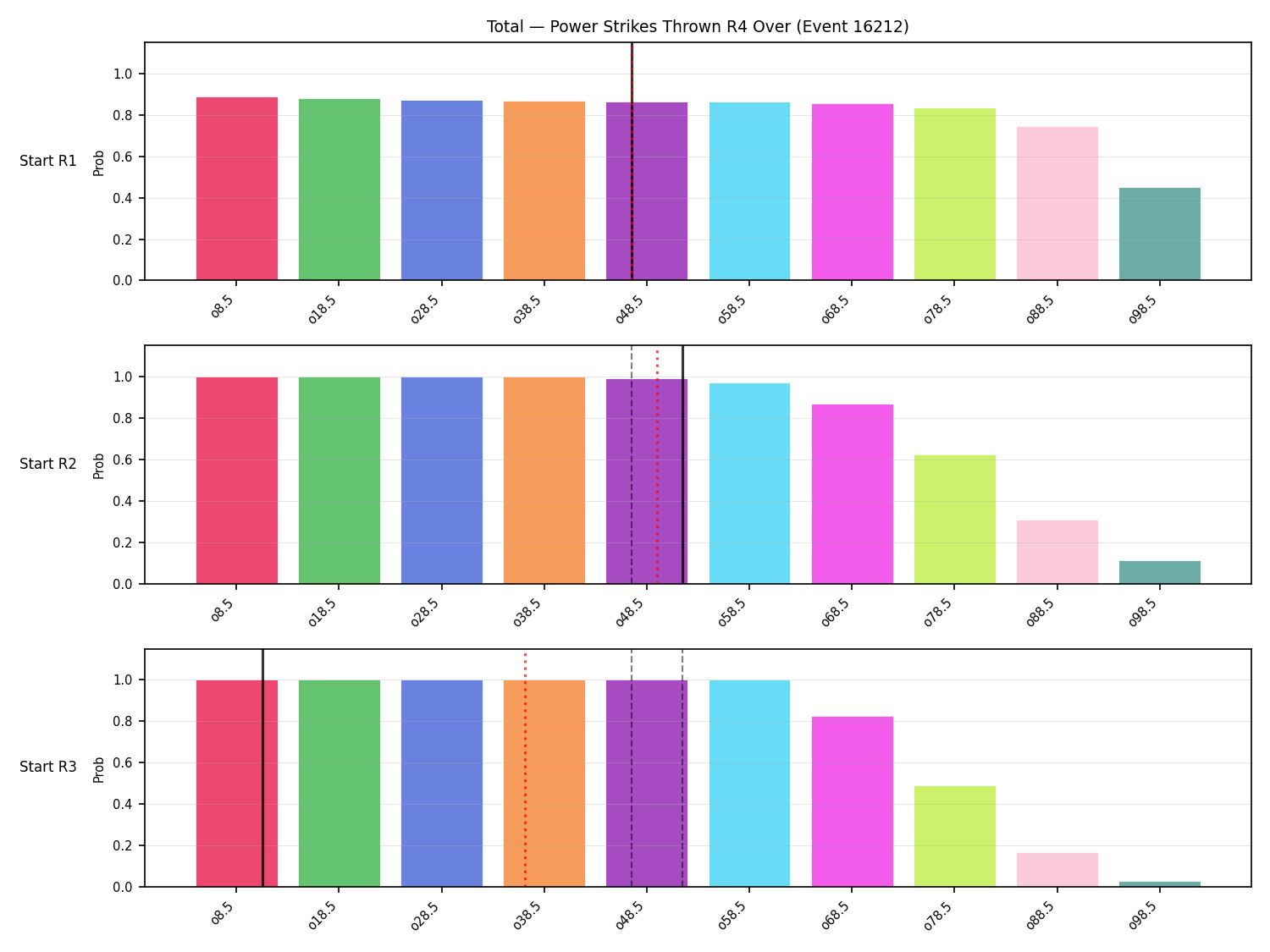 Stats/Round/Total Overs/Power Strikes Thrown/Round 04/16212 Round 04 Over Snapshots — Prod
