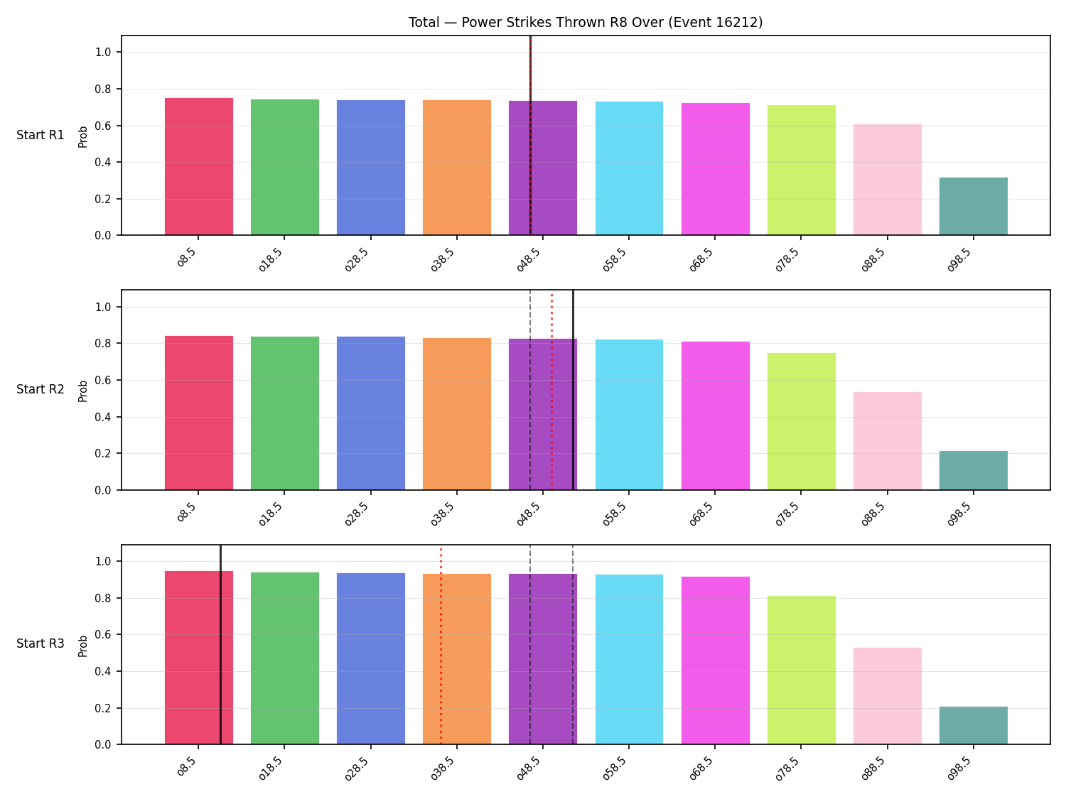 Stats/Round/Total Overs/Power Strikes Thrown/Round 08/16212 Round 08 Over Snapshots — Prod