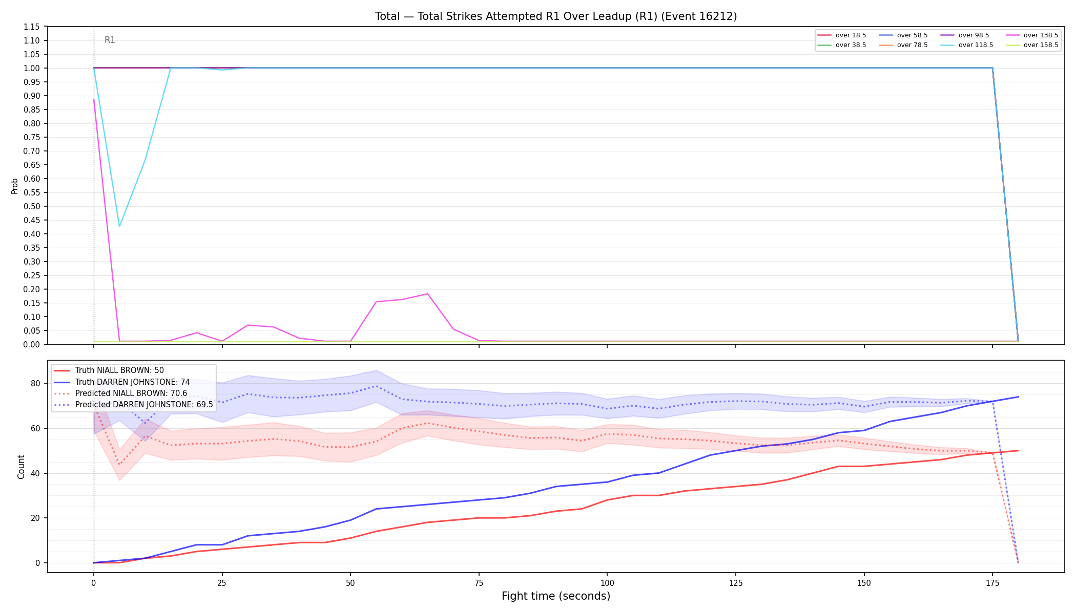 Stats/Round/Total Overs/Total Strikes Attempted/Round 01/16212 Round 01 Over Leadup — Prod