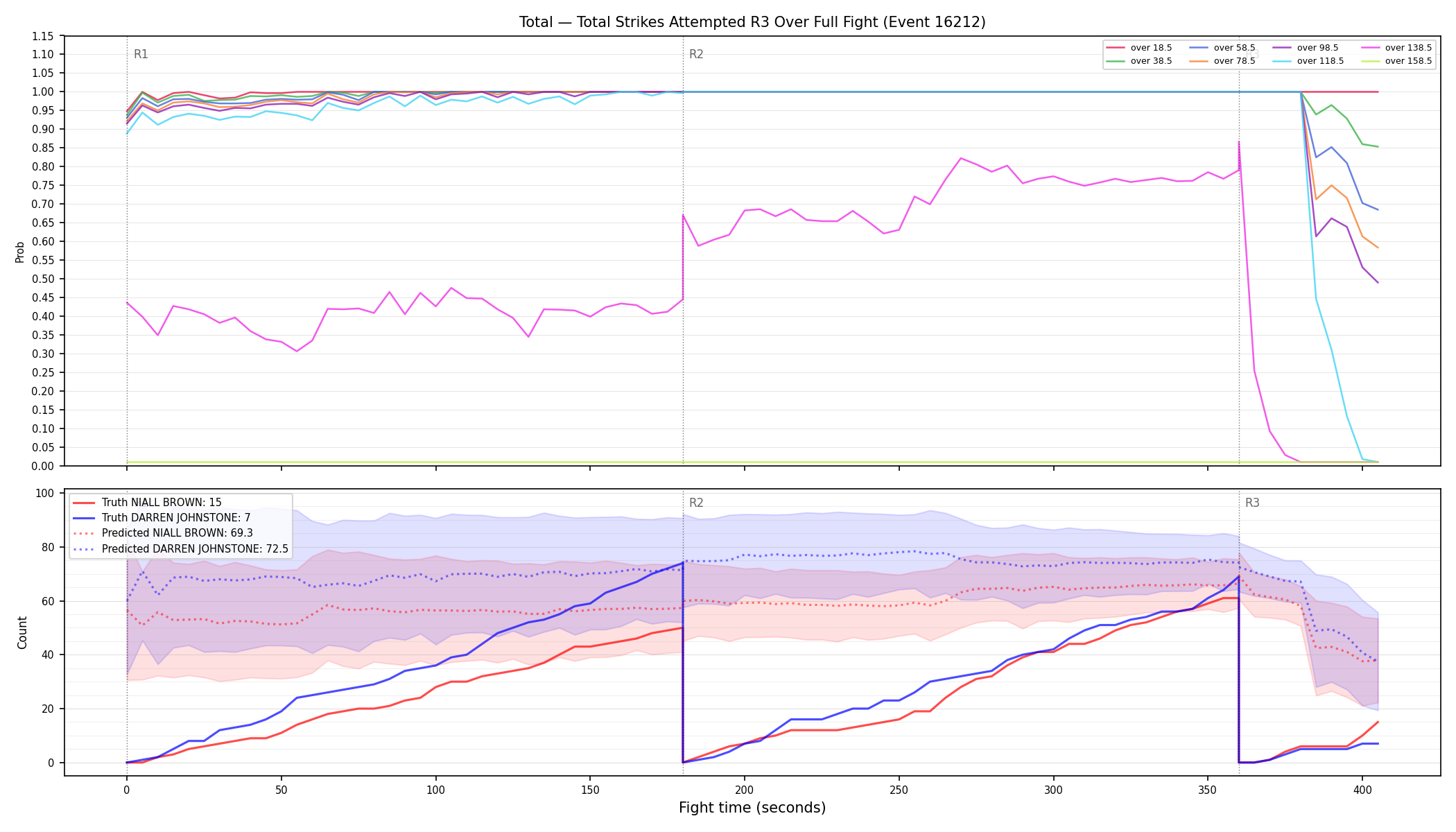 Stats/Round/Total Overs/Total Strikes Attempted/Round 03/16212 Round 03 Over Fight — Prod