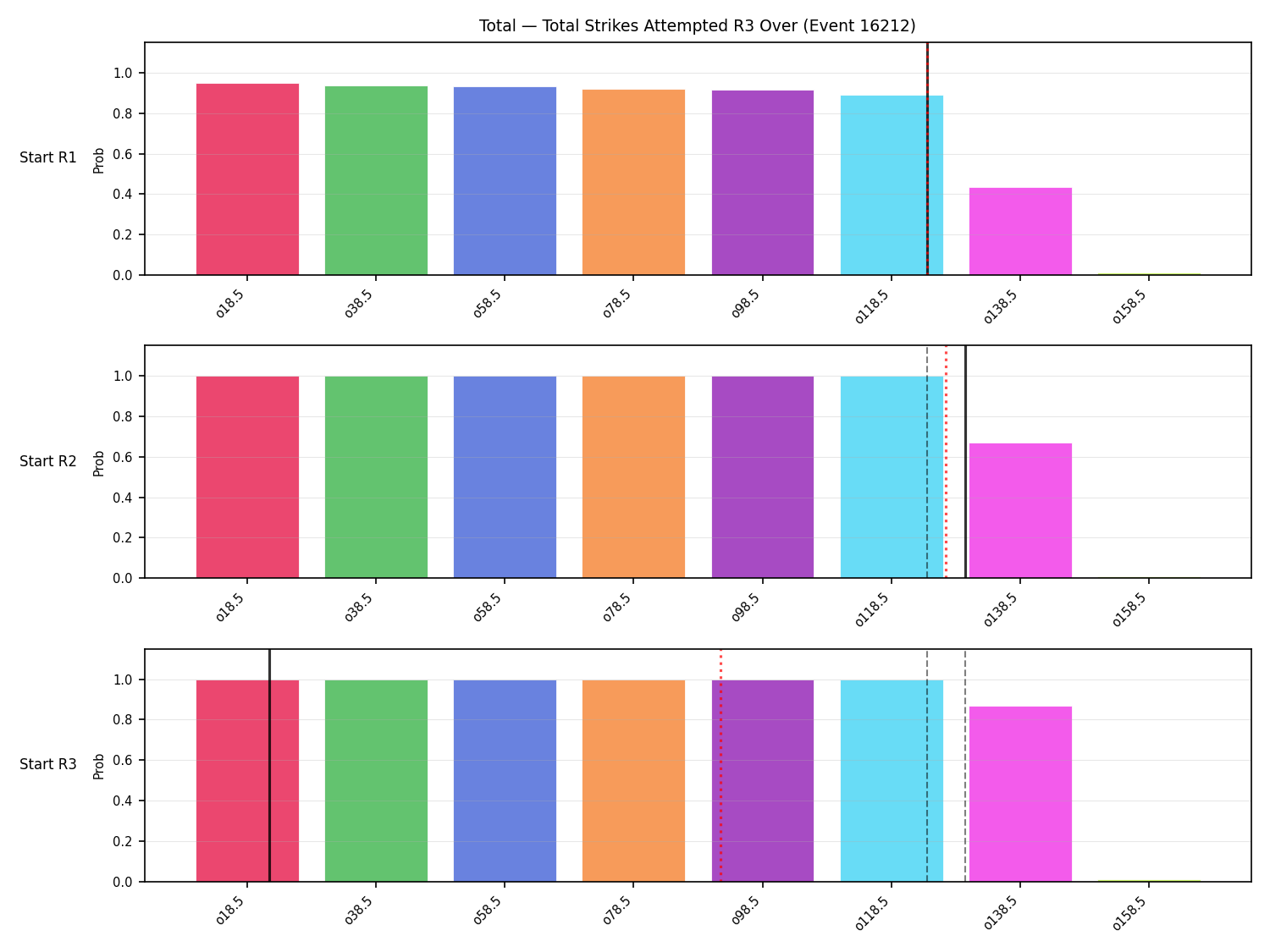 Stats/Round/Total Overs/Total Strikes Attempted/Round 03/16212 Round 03 Over Snapshots — Prod