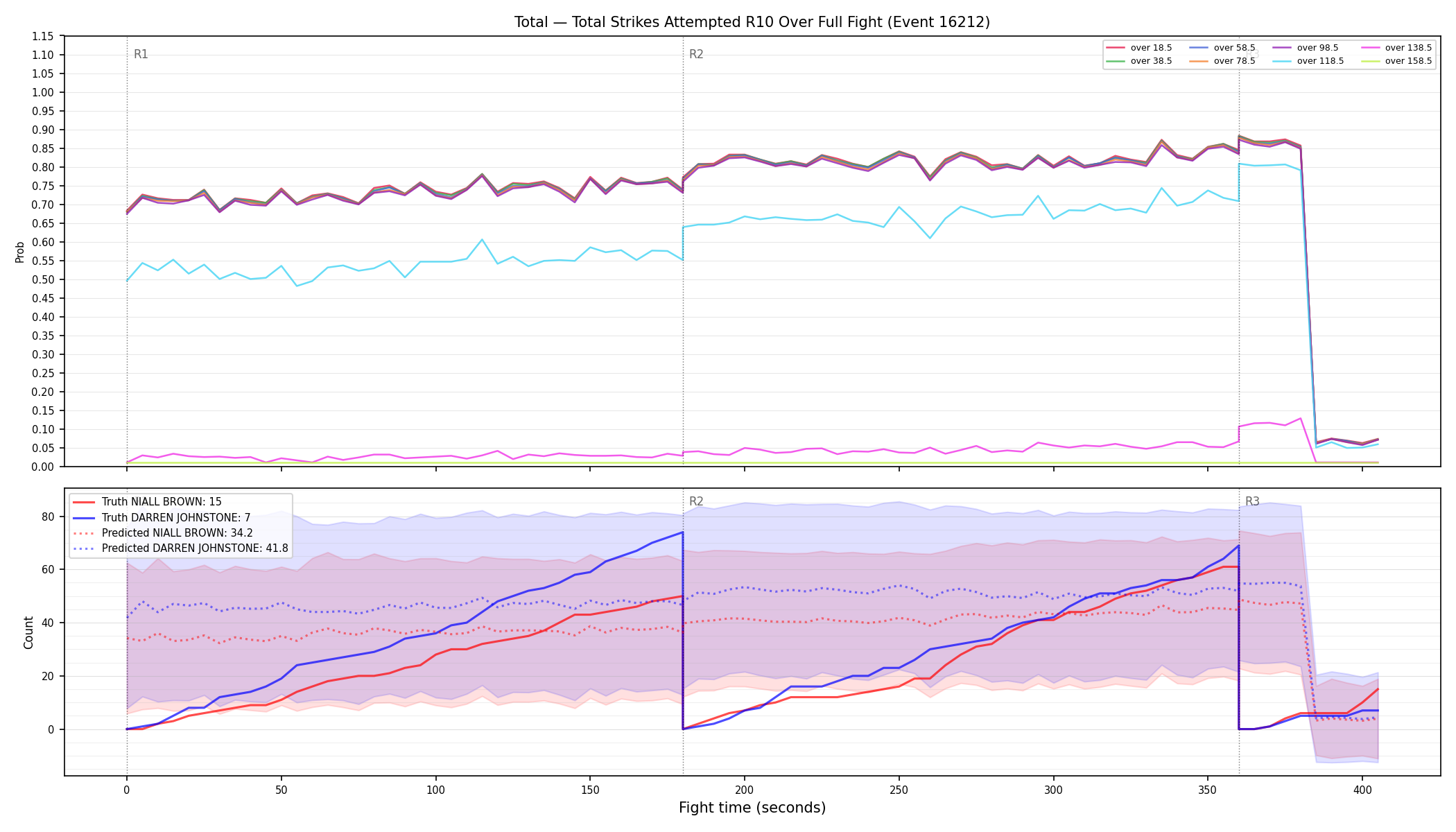 Stats/Round/Total Overs/Total Strikes Attempted/Round 10/16212 Round 10 Over Fight — Prod