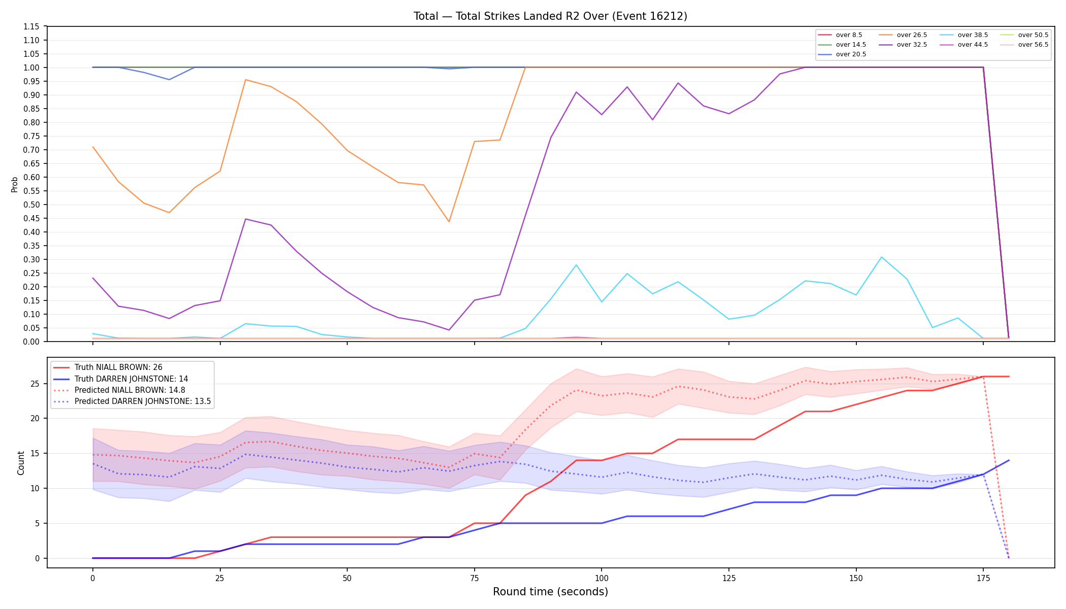 Stats/Round/Total Overs/Total Strikes Landed/Round 02/16212 Round 02 Over — Prod