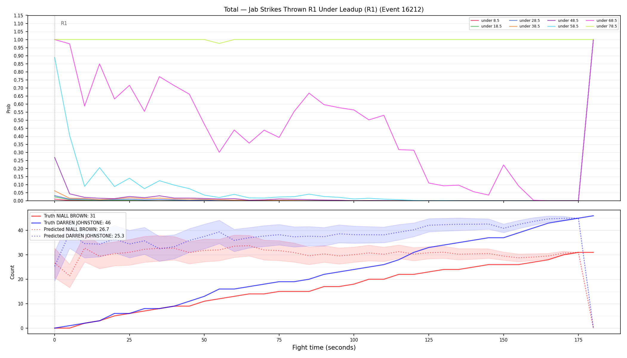 Stats/Round/Total Unders/Jab Strikes Thrown/Round 01/16212 Round 01 Under Leadup — Prod