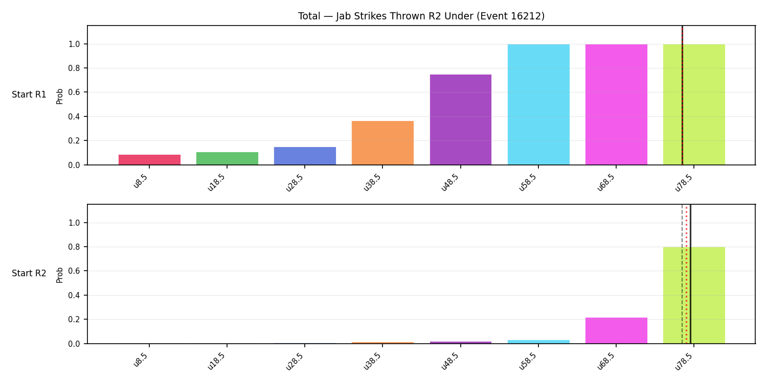 Stats/Round/Total Unders/Jab Strikes Thrown/Round 02/16212 Round 02 Under Snapshots — Prod