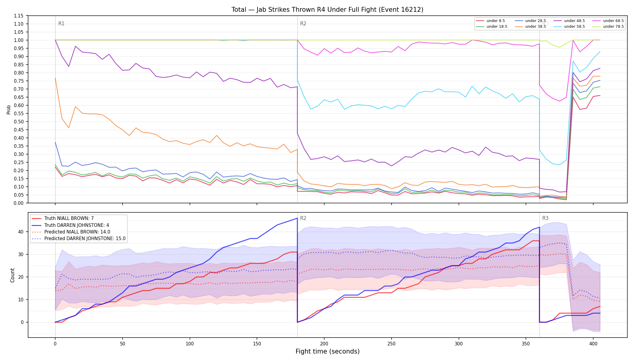 Stats/Round/Total Unders/Jab Strikes Thrown/Round 04/16212 Round 04 Under Fight — Prod