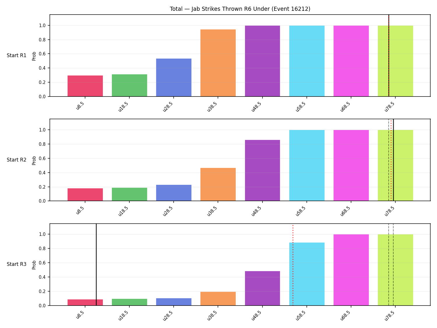 Stats/Round/Total Unders/Jab Strikes Thrown/Round 06/16212 Round 06 Under Snapshots — Prod
