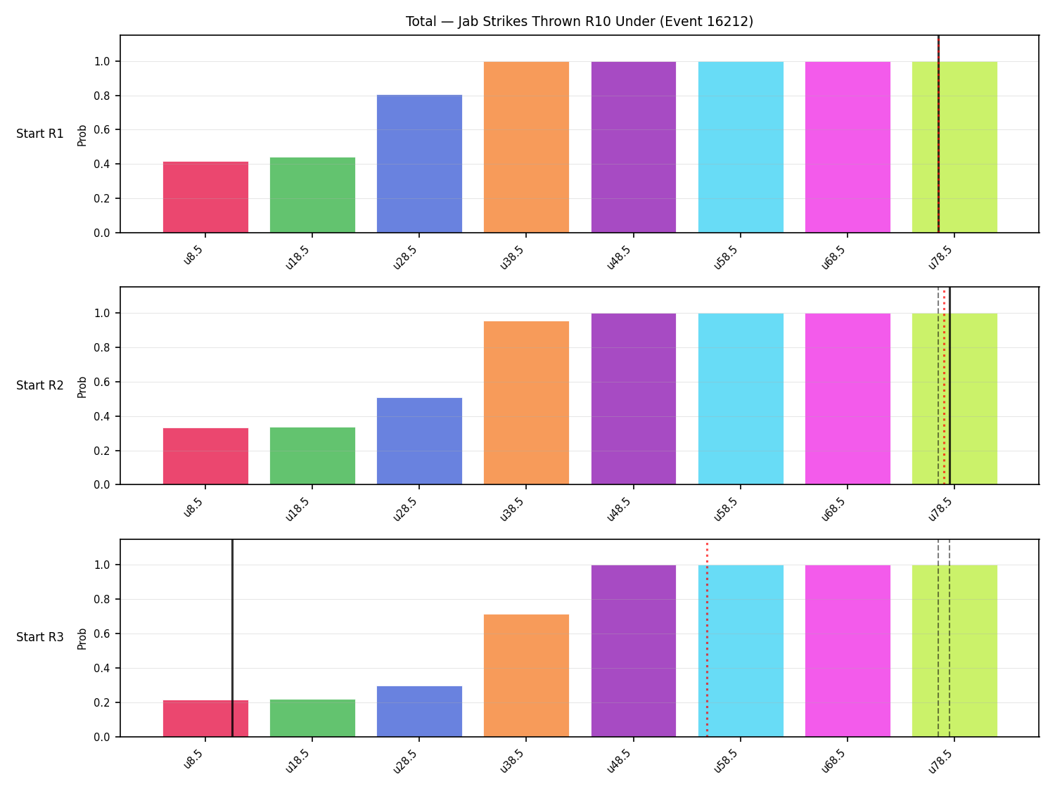 Stats/Round/Total Unders/Jab Strikes Thrown/Round 10/16212 Round 10 Under Snapshots — Prod