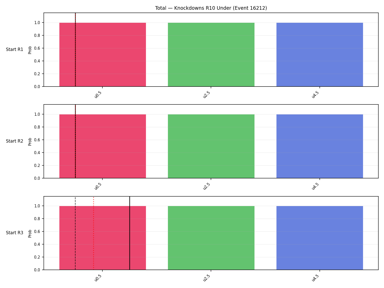 Stats/Round/Total Unders/Knockdowns/Round 10/16212 Round 10 Under Snapshots — Prod