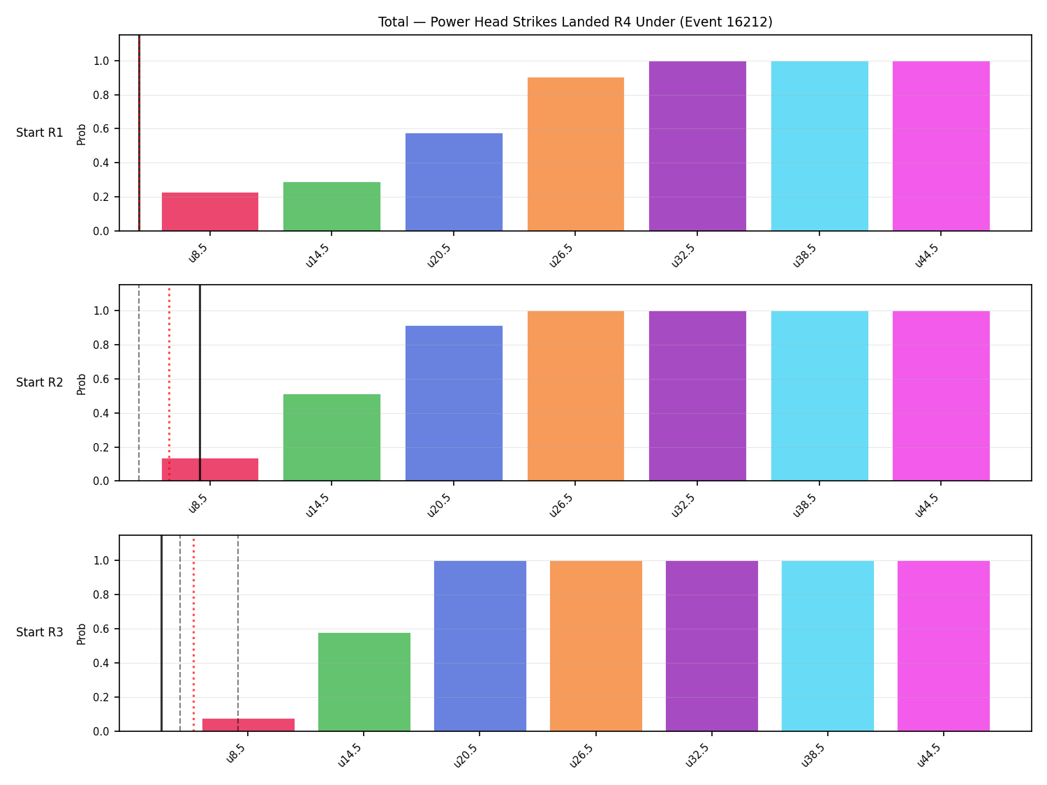 Stats/Round/Total Unders/Power Head Strikes Landed/Round 04/16212 Round 04 Under Snapshots — Prod