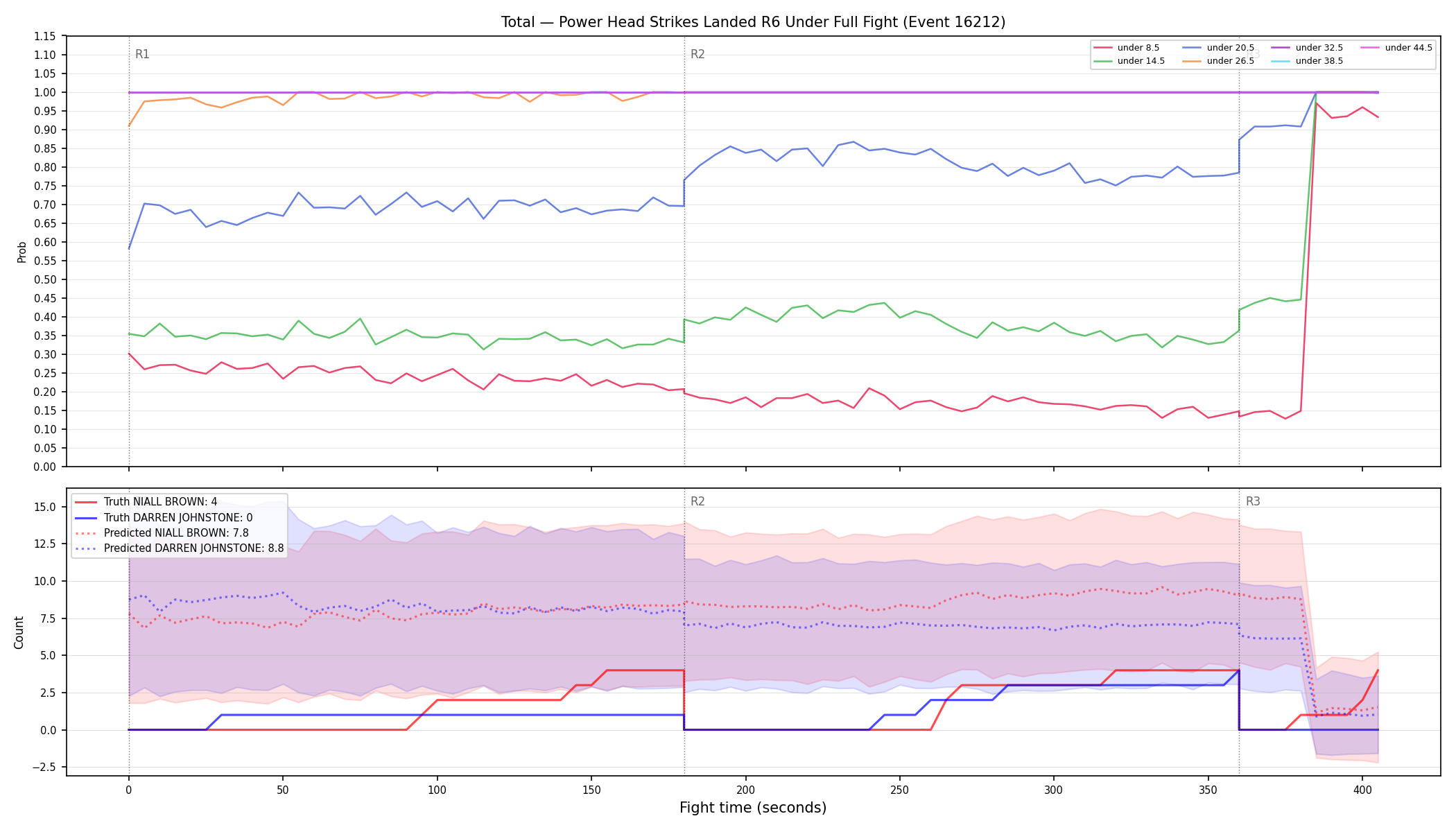 Stats/Round/Total Unders/Power Head Strikes Landed/Round 06/16212 Round 06 Under Fight — Prod