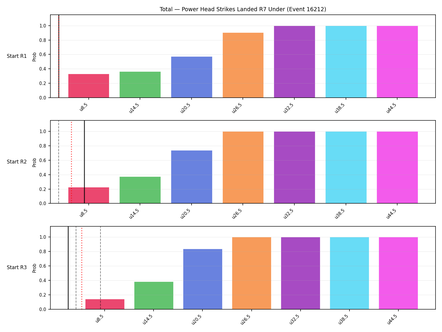 Stats/Round/Total Unders/Power Head Strikes Landed/Round 07/16212 Round 07 Under Snapshots — Prod