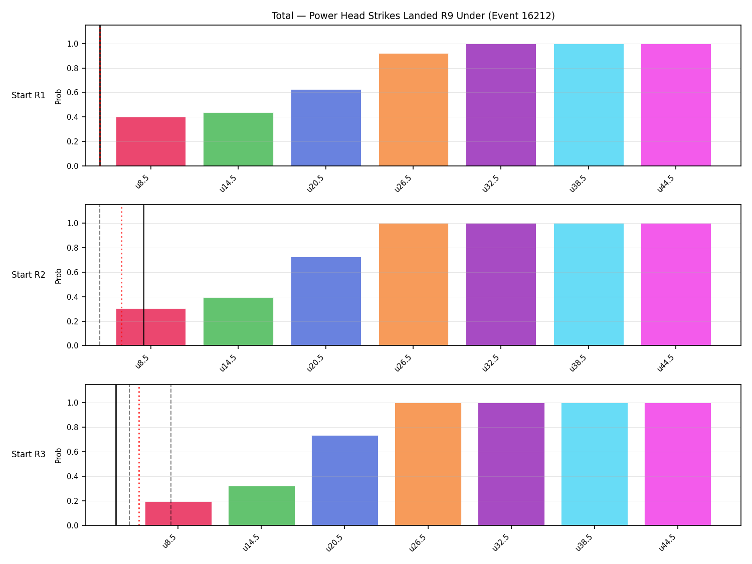 Stats/Round/Total Unders/Power Head Strikes Landed/Round 09/16212 Round 09 Under Snapshots — Prod