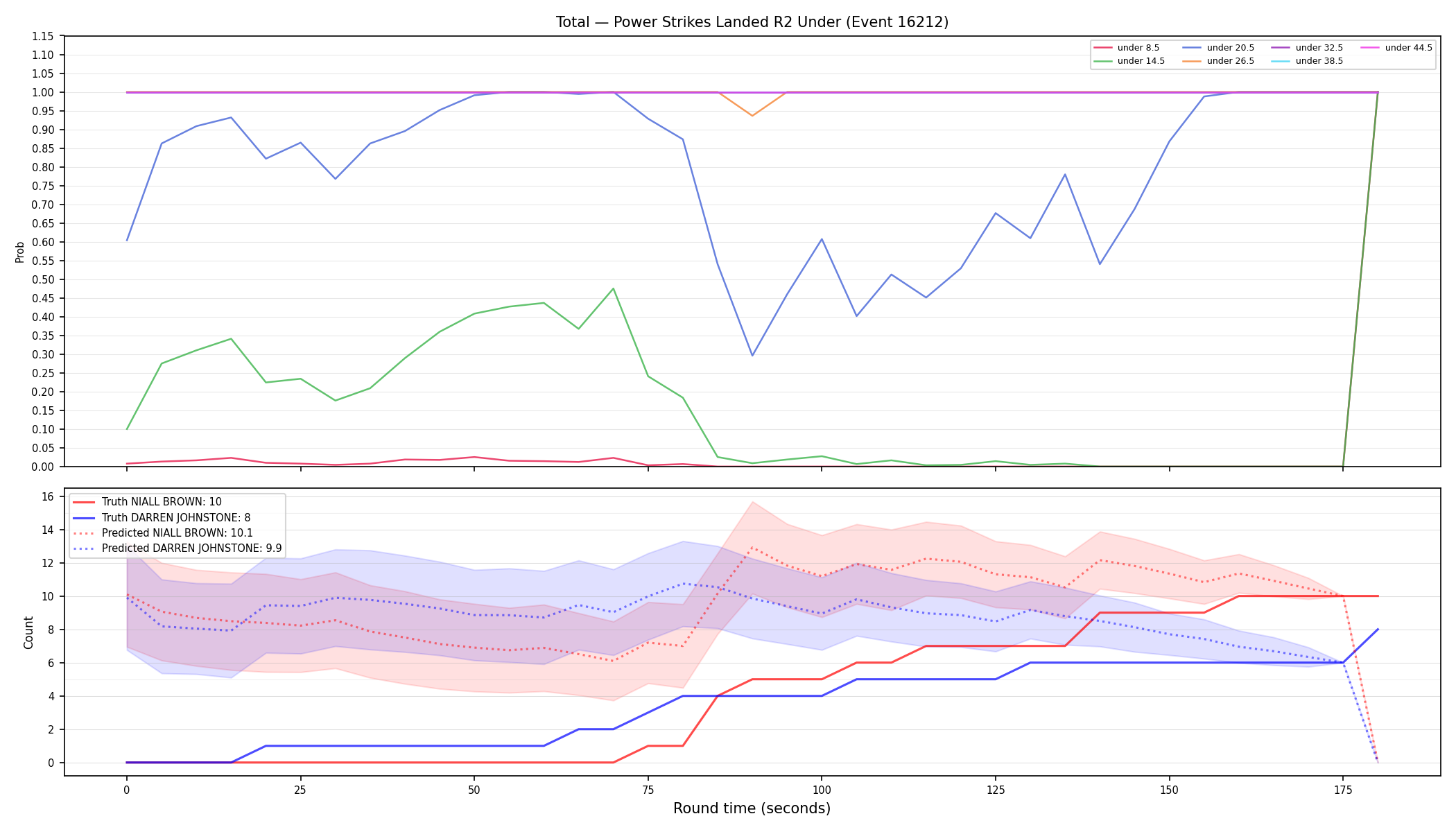 Stats/Round/Total Unders/Power Strikes Landed/Round 02/16212 Round 02 Under — Prod