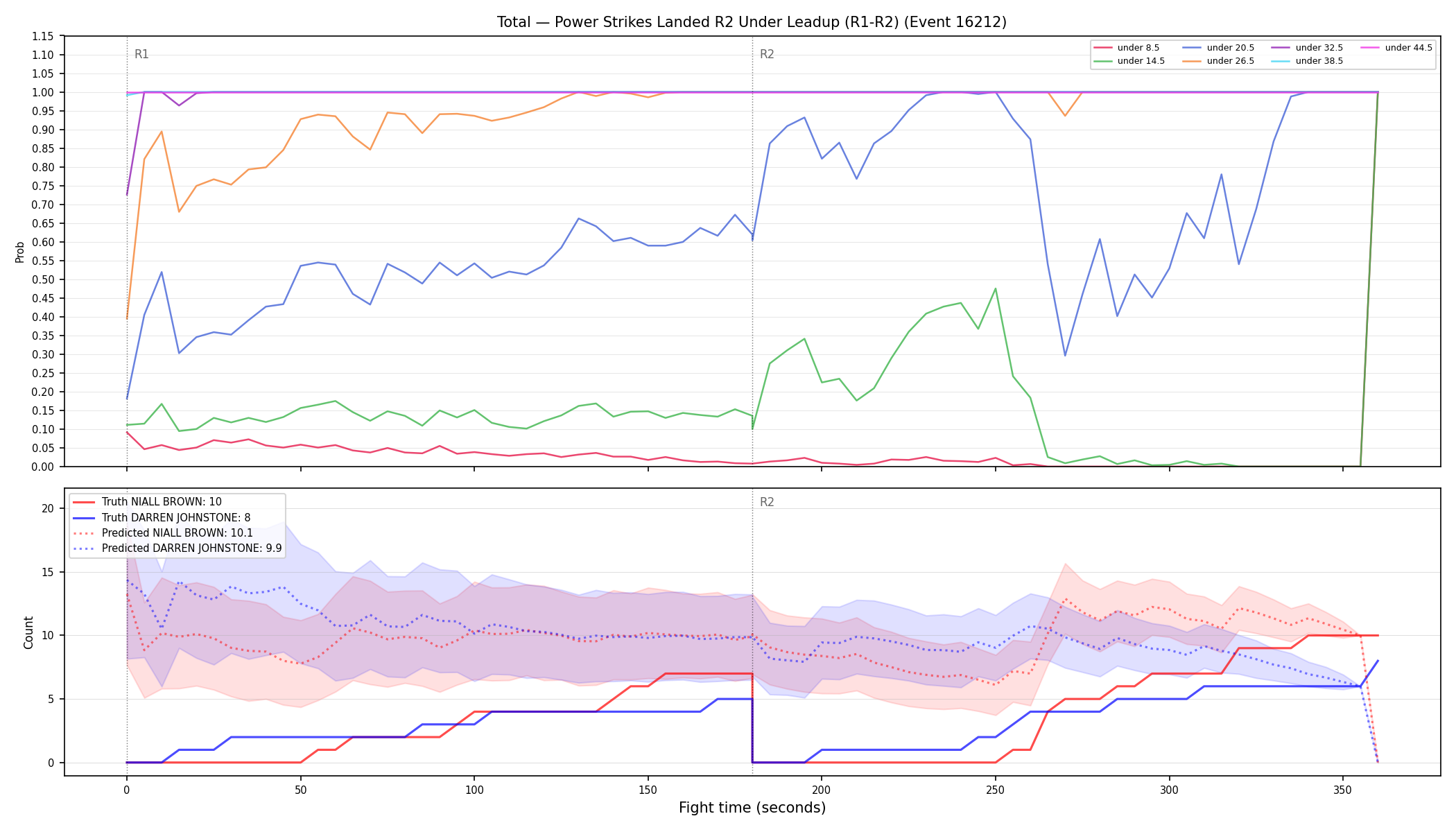 Stats/Round/Total Unders/Power Strikes Landed/Round 02/16212 Round 02 Under Leadup — Prod