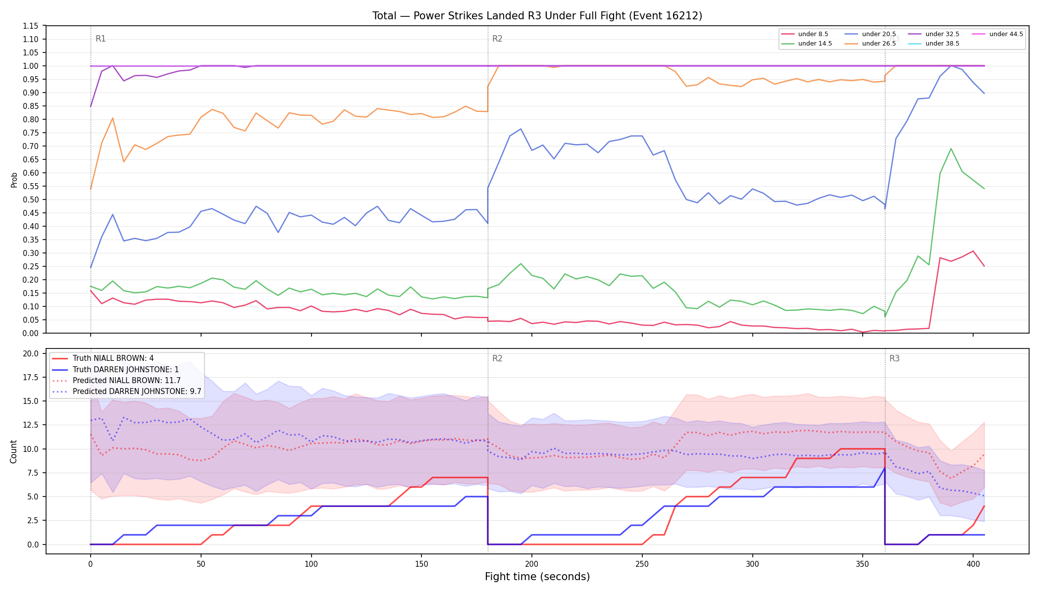 Stats/Round/Total Unders/Power Strikes Landed/Round 03/16212 Round 03 Under Fight — Prod