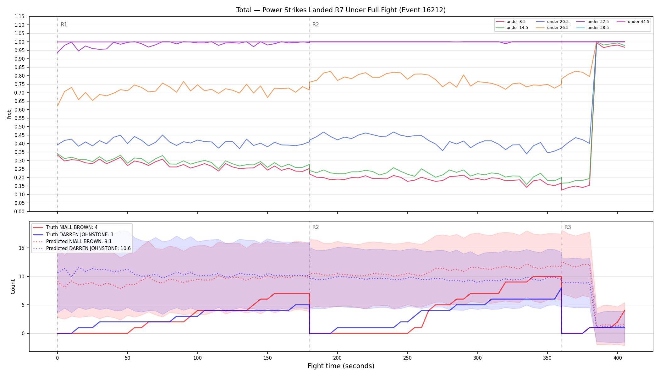Stats/Round/Total Unders/Power Strikes Landed/Round 07/16212 Round 07 Under Fight — Prod