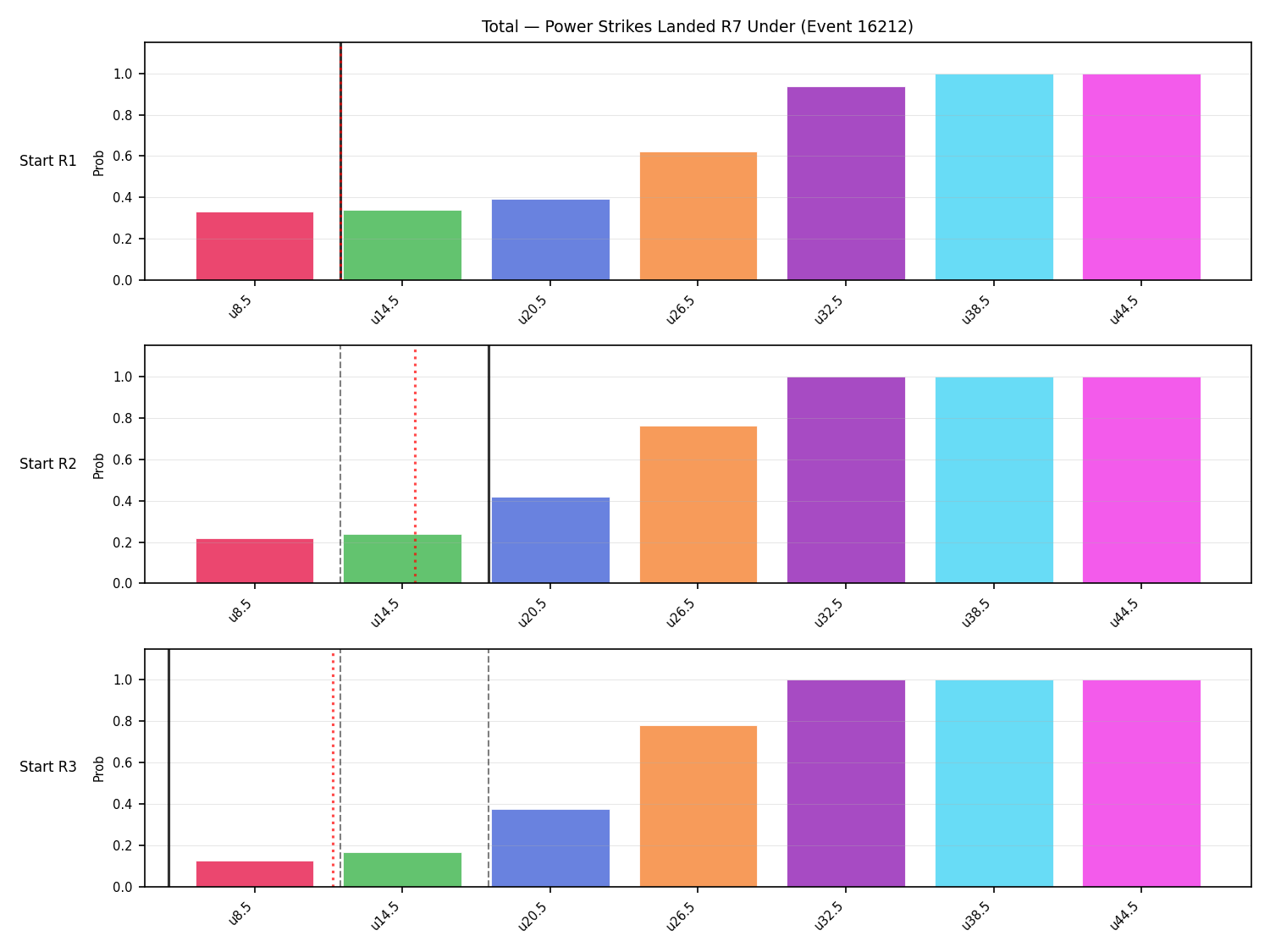 Stats/Round/Total Unders/Power Strikes Landed/Round 07/16212 Round 07 Under Snapshots — Prod