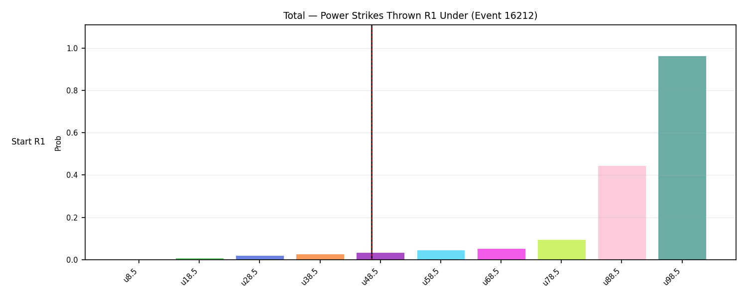 Stats/Round/Total Unders/Power Strikes Thrown/Round 01/16212 Round 01 Under Snapshots — Prod