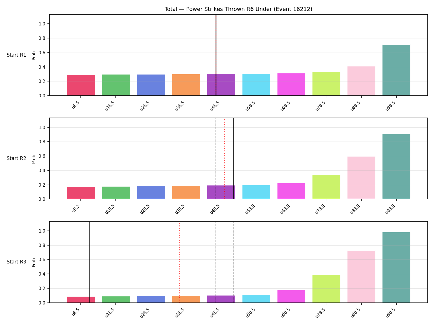 Stats/Round/Total Unders/Power Strikes Thrown/Round 06/16212 Round 06 Under Snapshots — Prod