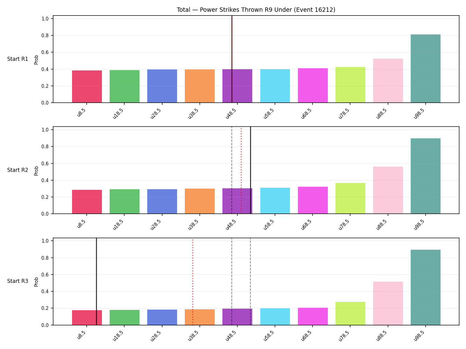 Stats/Round/Total Unders/Power Strikes Thrown/Round 09/16212 Round 09 Under Snapshots — Prod