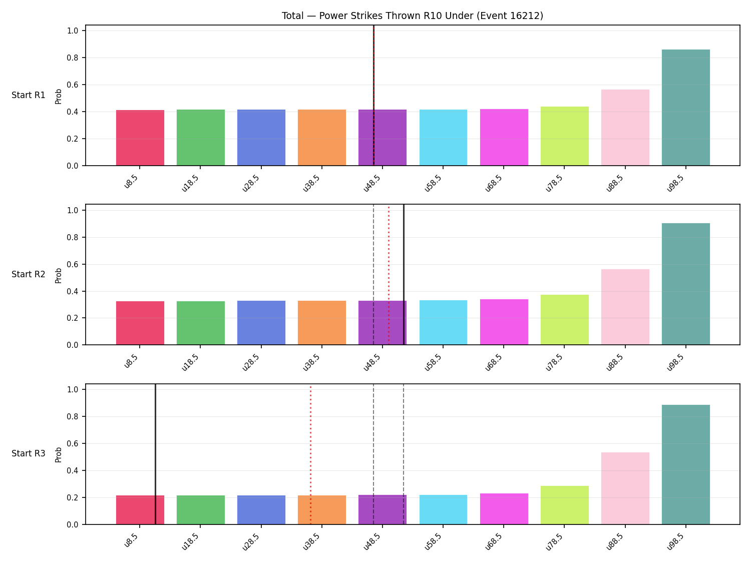 Stats/Round/Total Unders/Power Strikes Thrown/Round 10/16212 Round 10 Under Snapshots — Prod