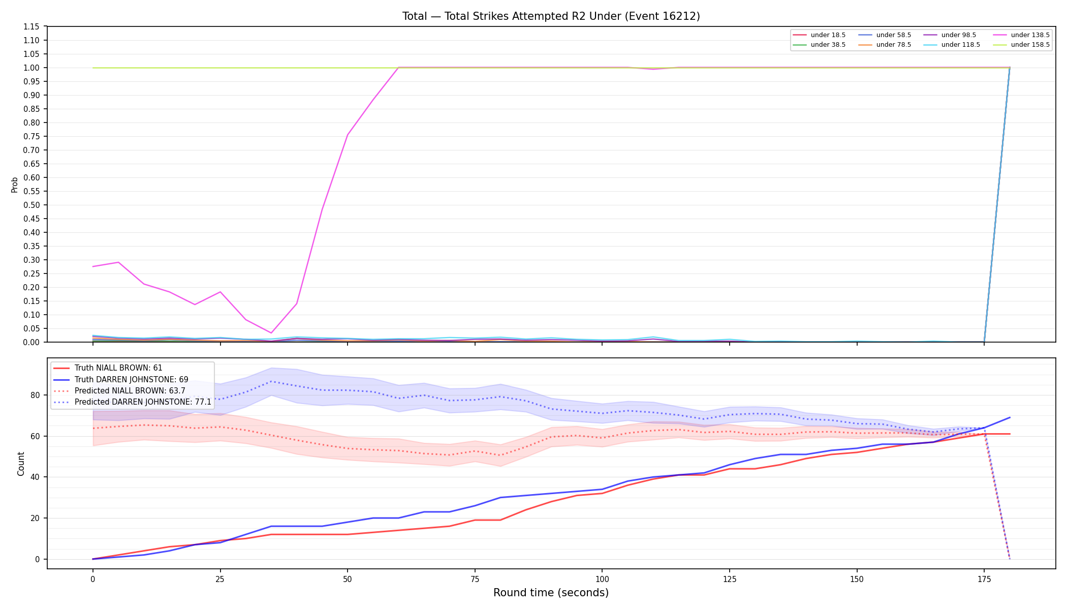 Stats/Round/Total Unders/Total Strikes Attempted/Round 02/16212 Round 02 Under — Prod