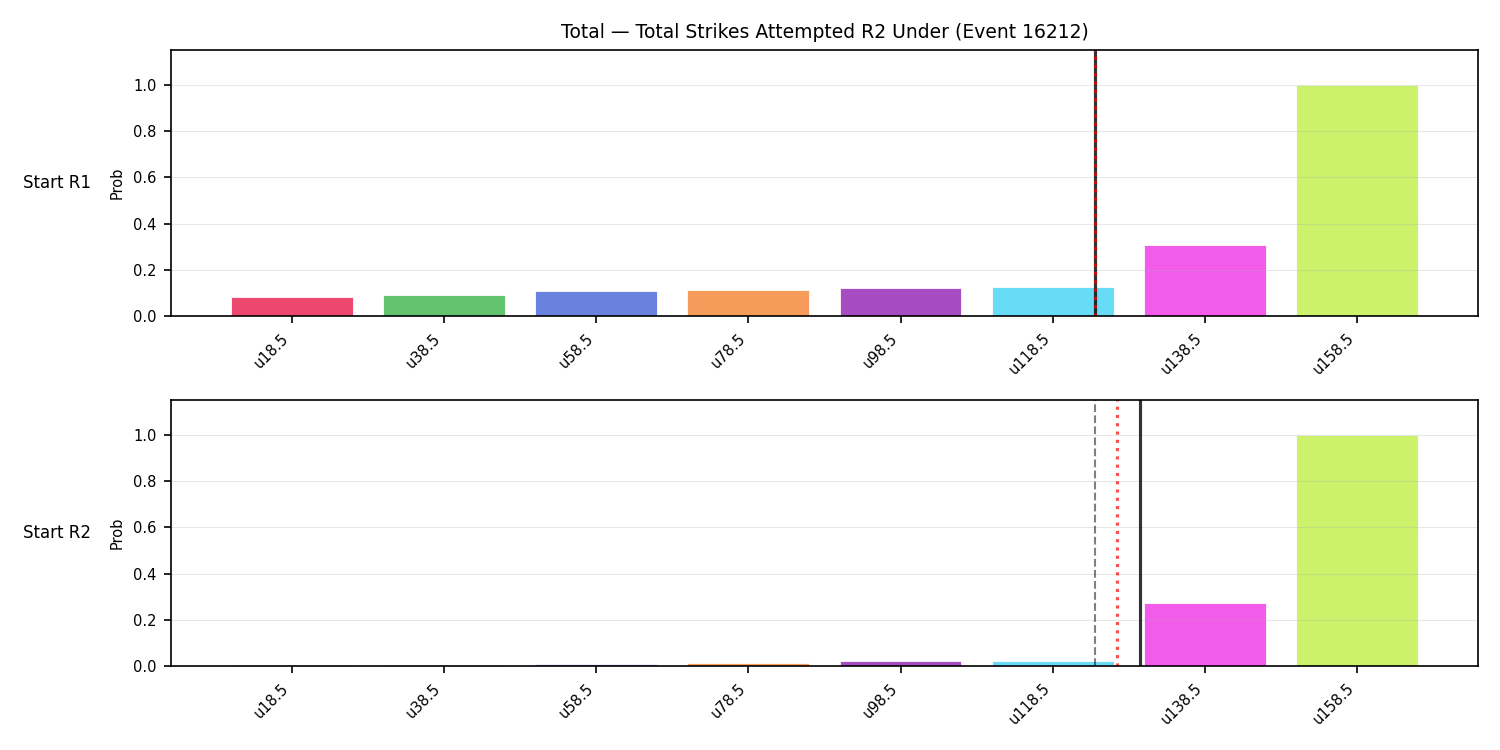 Stats/Round/Total Unders/Total Strikes Attempted/Round 02/16212 Round 02 Under Snapshots — Prod