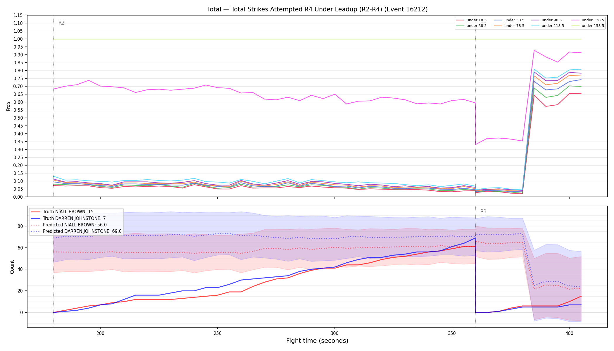 Stats/Round/Total Unders/Total Strikes Attempted/Round 04/16212 Round 04 Under Leadup — Prod