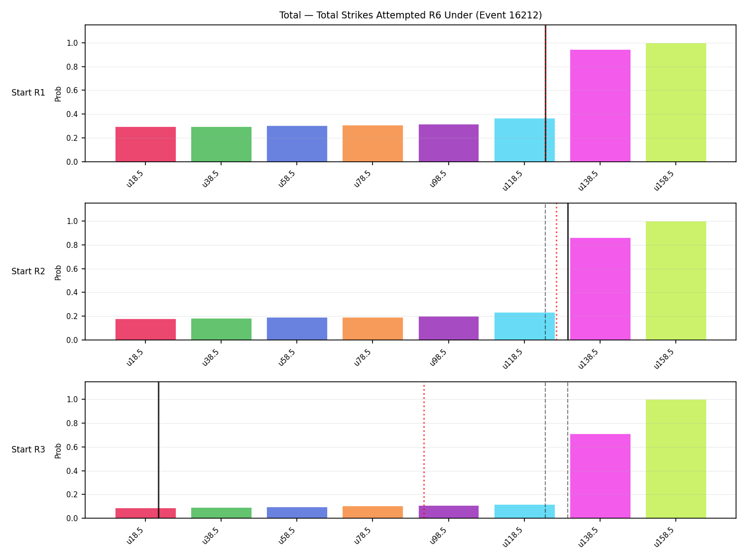 Stats/Round/Total Unders/Total Strikes Attempted/Round 06/16212 Round 06 Under Snapshots — Prod