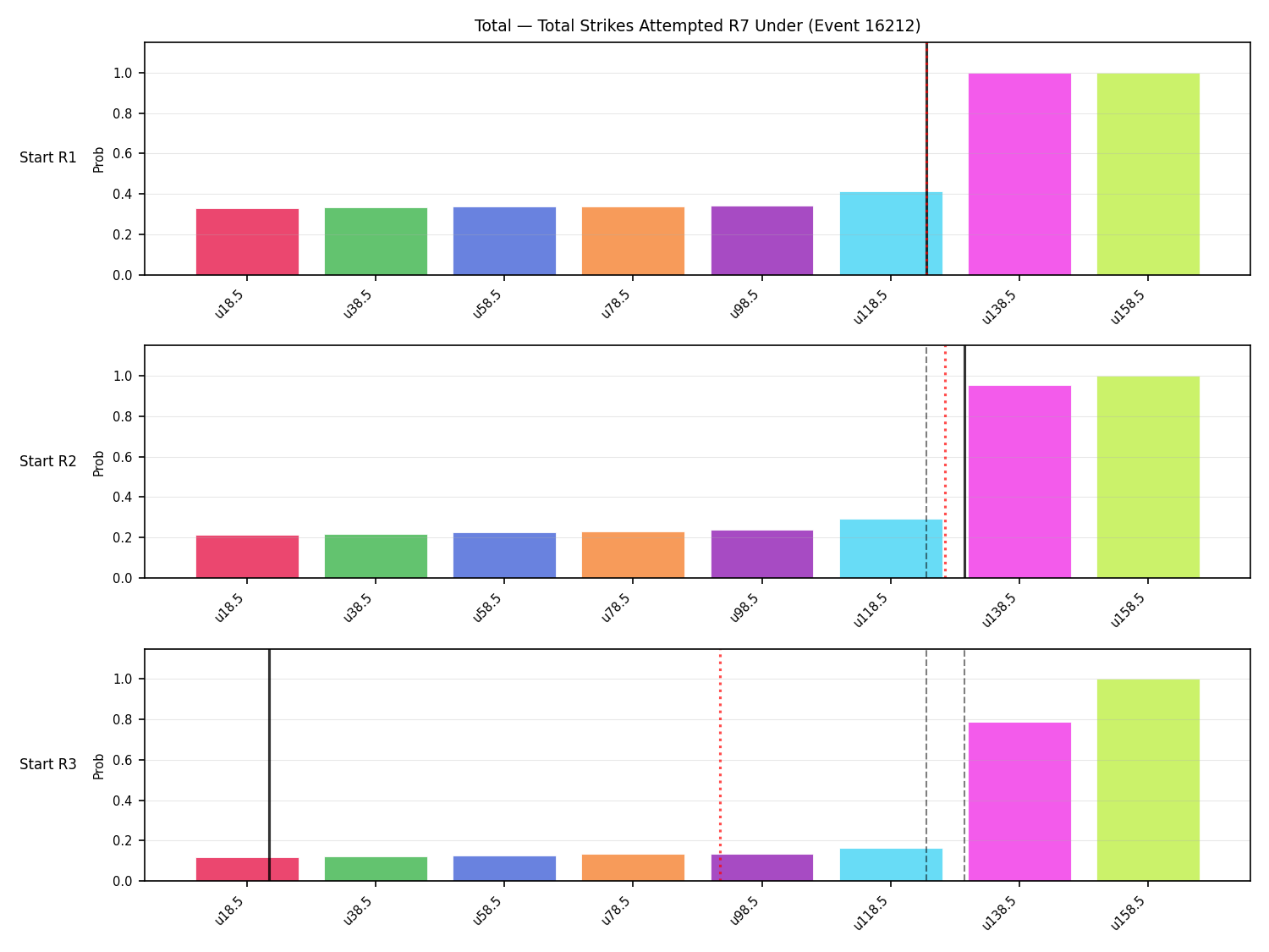 Stats/Round/Total Unders/Total Strikes Attempted/Round 07/16212 Round 07 Under Snapshots — Prod