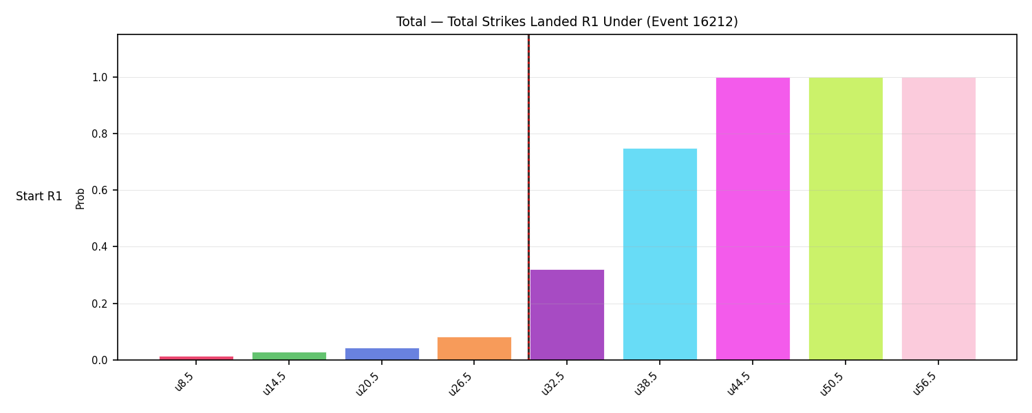 Stats/Round/Total Unders/Total Strikes Landed/Round 01/16212 Round 01 Under Snapshots — Prod