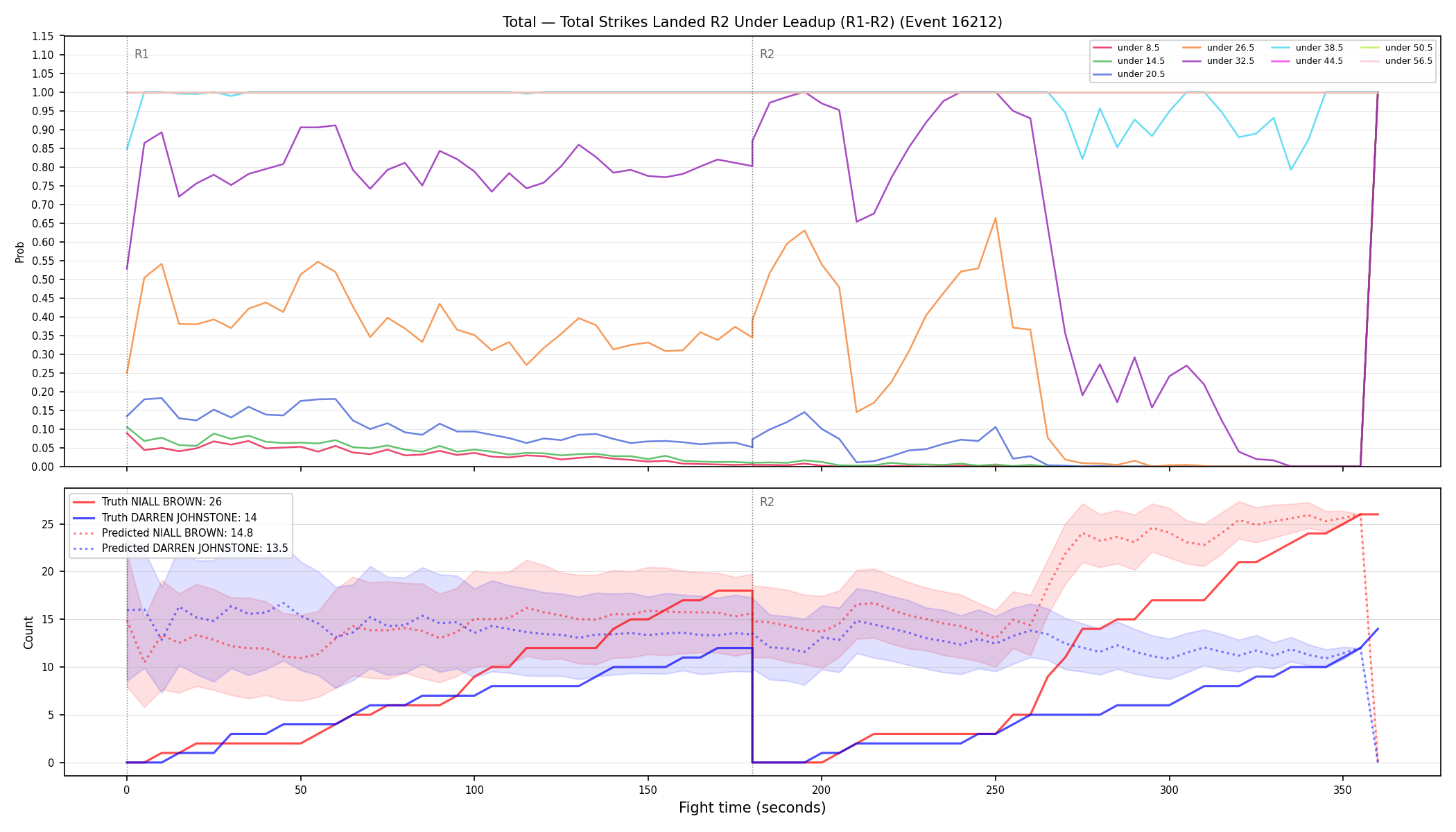 Stats/Round/Total Unders/Total Strikes Landed/Round 02/16212 Round 02 Under Leadup — Prod
