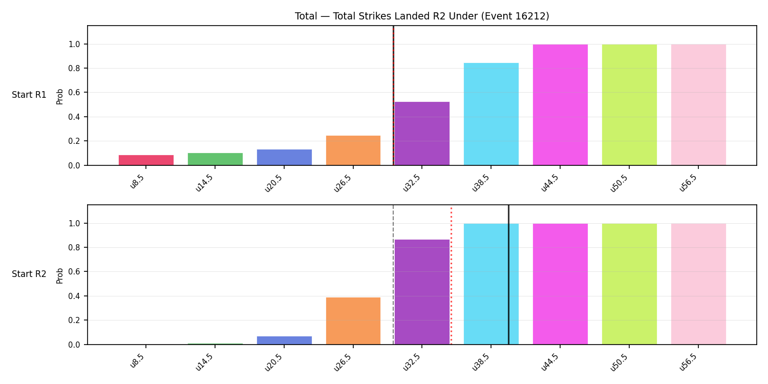 Stats/Round/Total Unders/Total Strikes Landed/Round 02/16212 Round 02 Under Snapshots — Prod