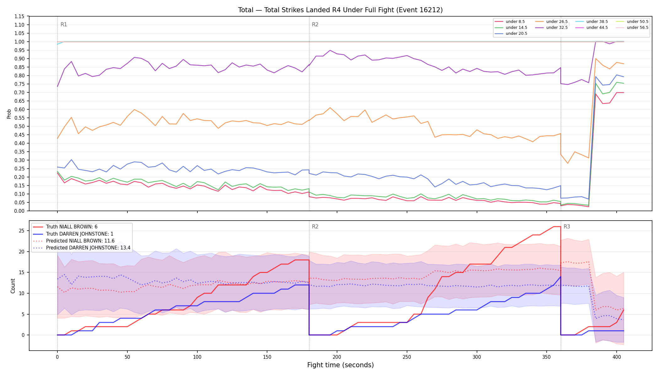 Stats/Round/Total Unders/Total Strikes Landed/Round 04/16212 Round 04 Under Fight — Prod