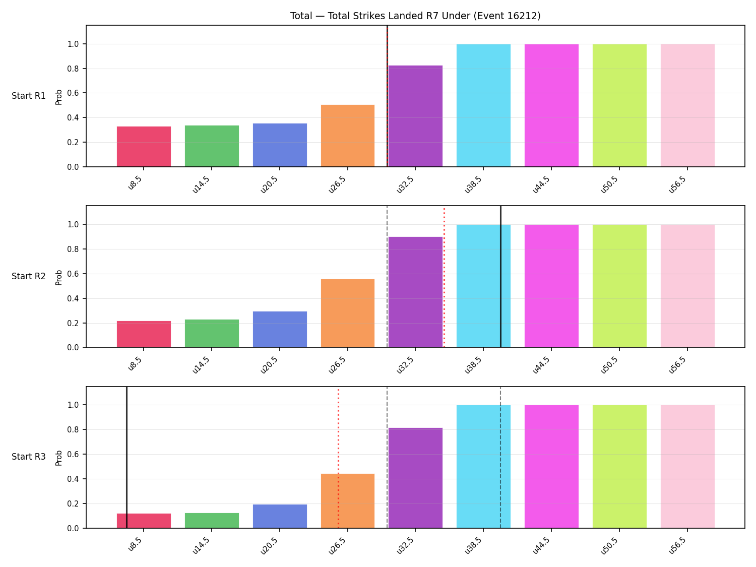 Stats/Round/Total Unders/Total Strikes Landed/Round 07/16212 Round 07 Under Snapshots — Prod