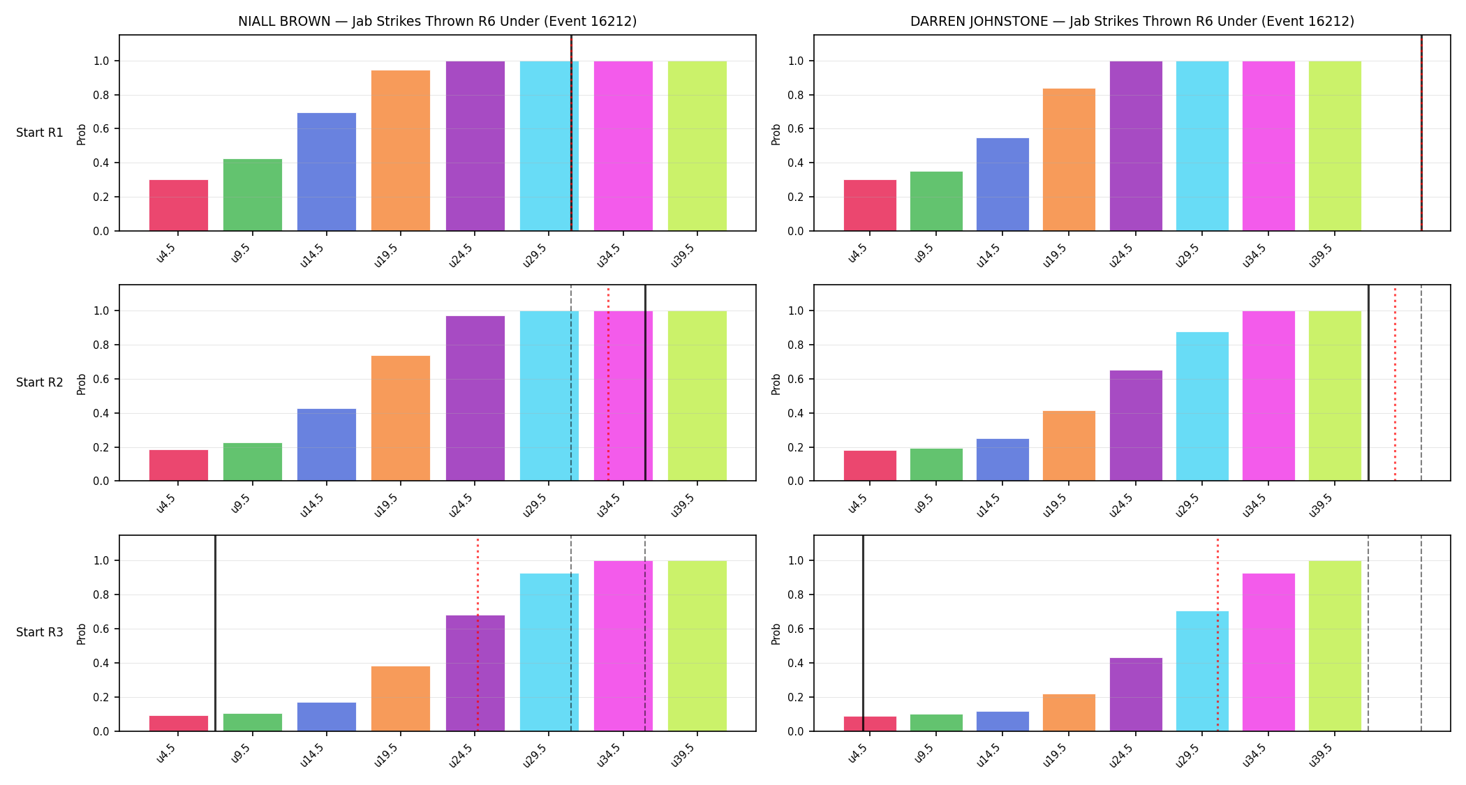 Round: Jab Strikes Thrown — round 6 — snapshots — Prod
