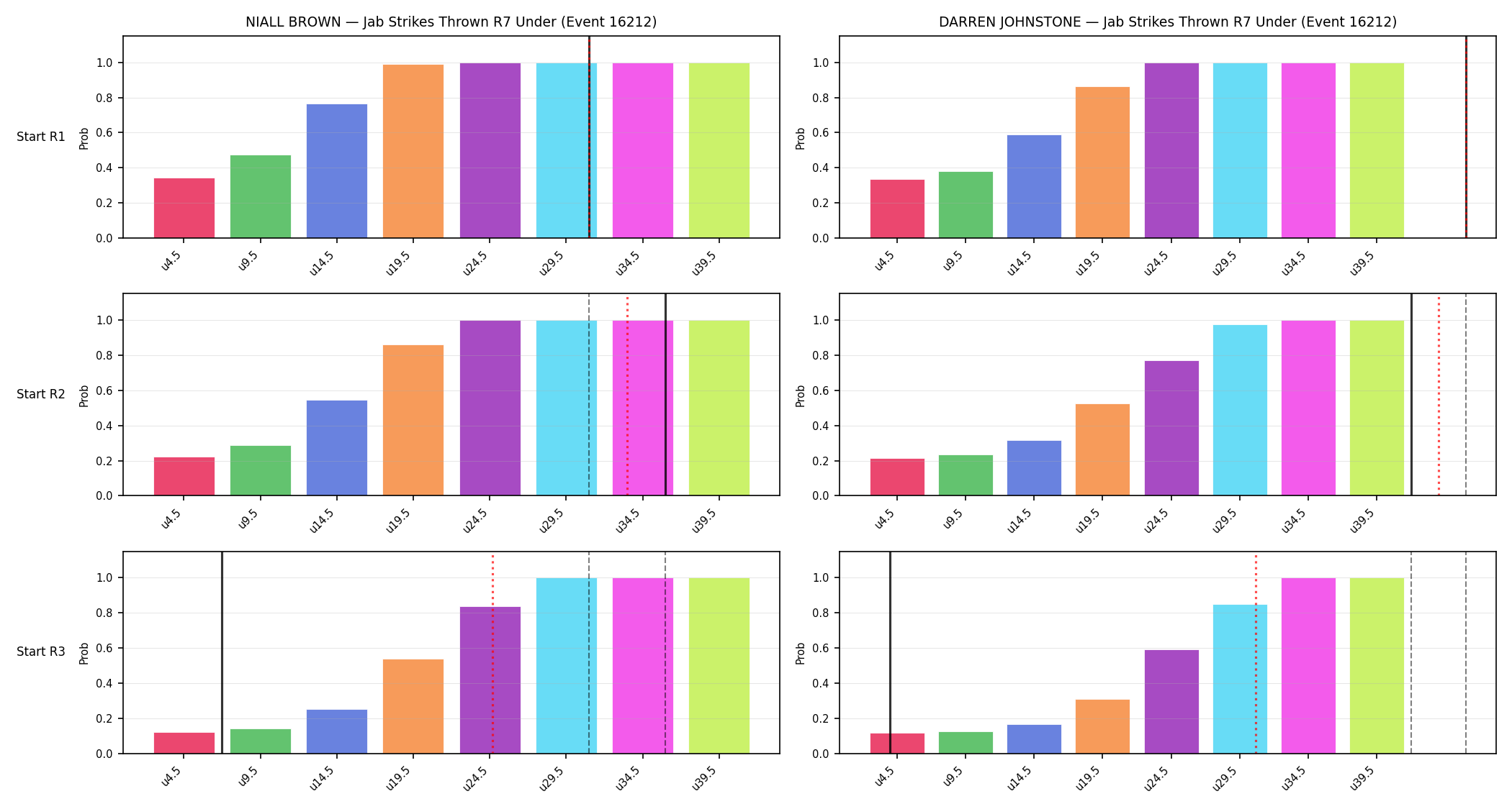Round: Jab Strikes Thrown — round 7 — snapshots — Prod