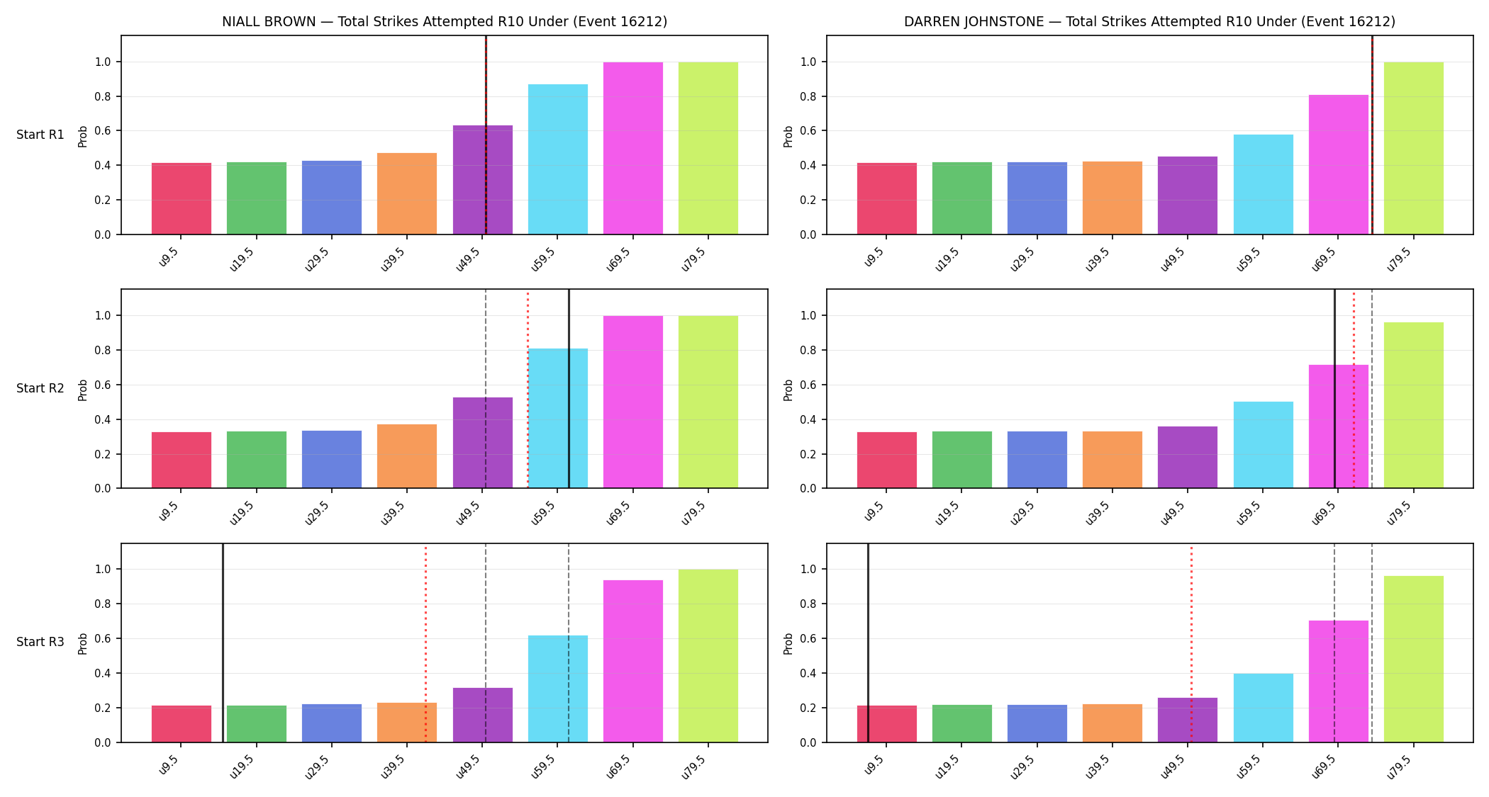 Round: Total Strikes Attempted — round 10 — snapshots — Prod