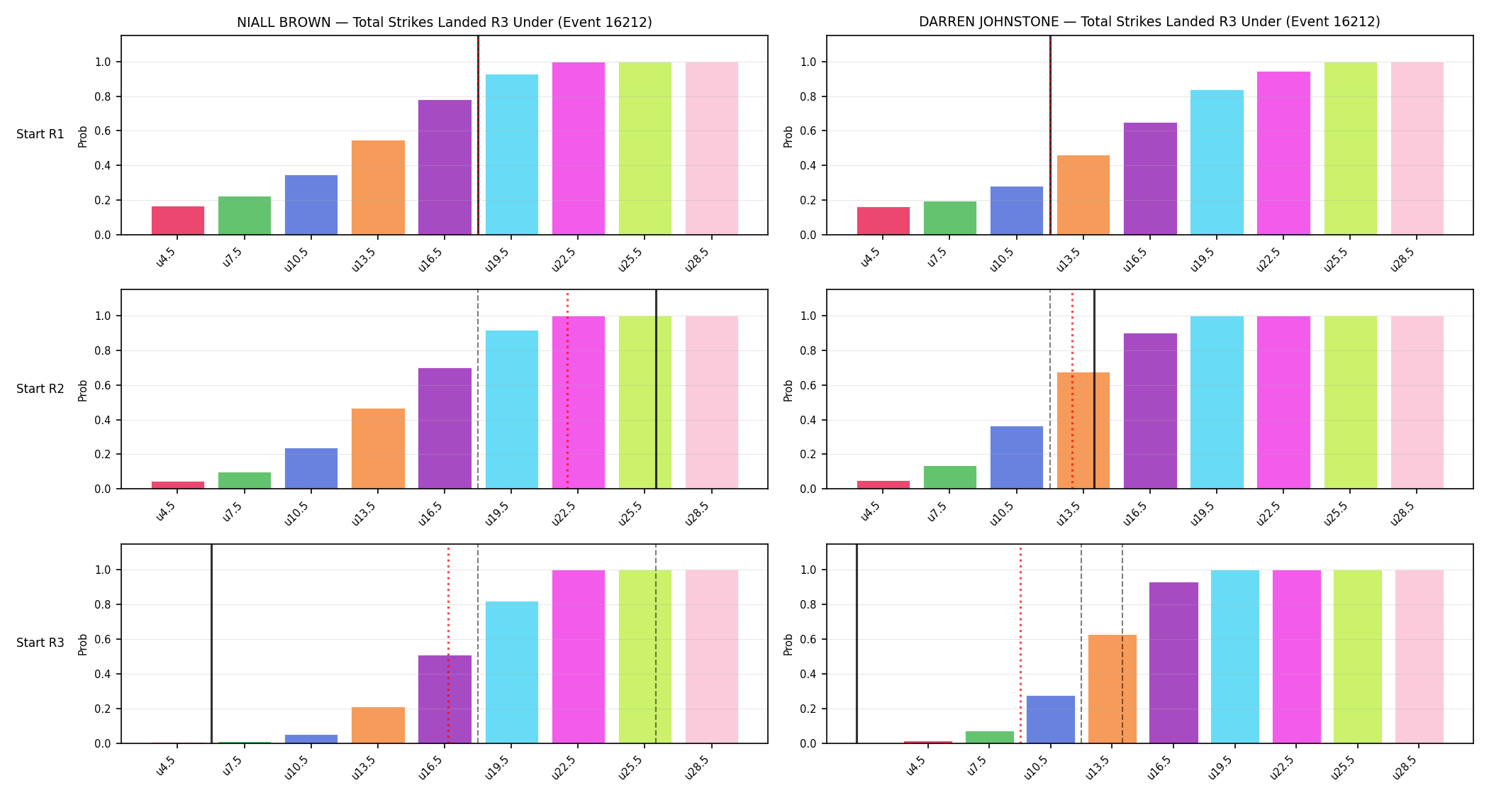 Round: Total Strikes Landed — round 3 — snapshots — Prod