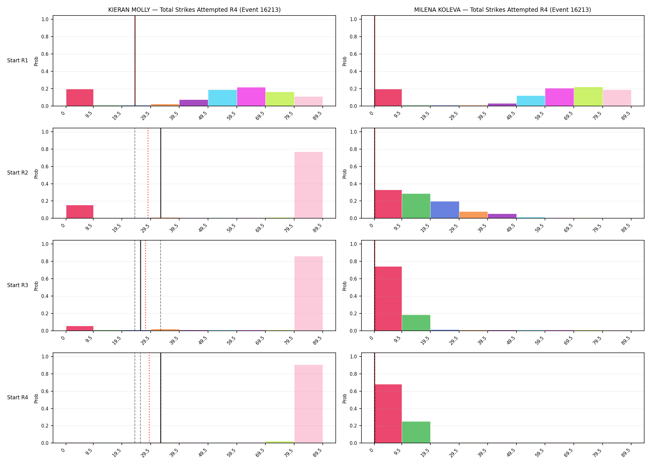 Round: Total Strikes Attempted — round 4 — snapshots — Prod