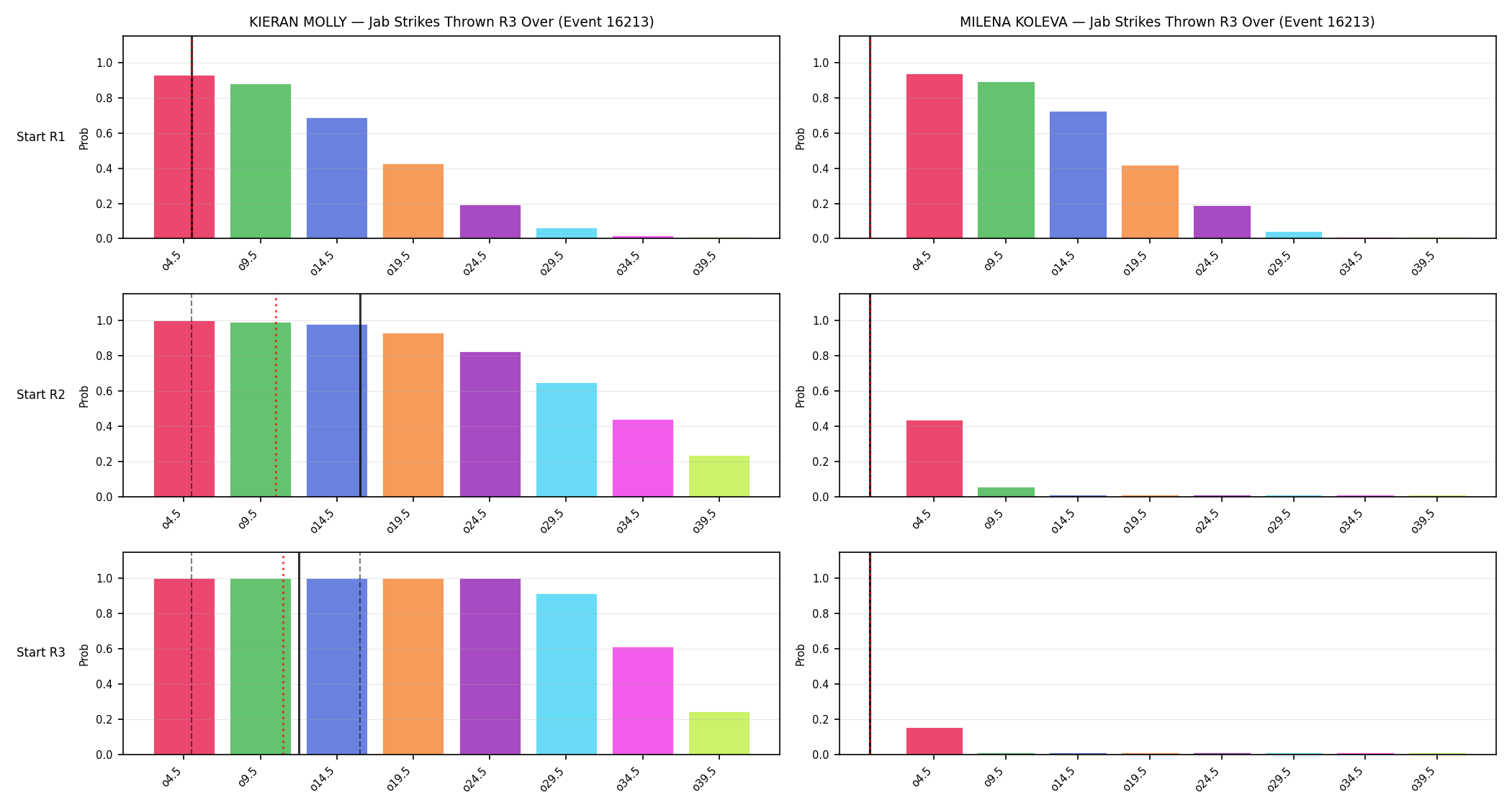 Round: Jab Strikes Thrown — round 3 — snapshots — Prod