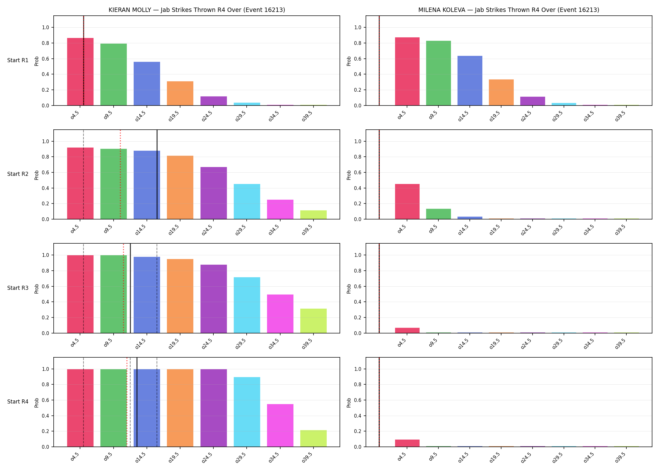 Round: Jab Strikes Thrown — round 4 — snapshots — Prod