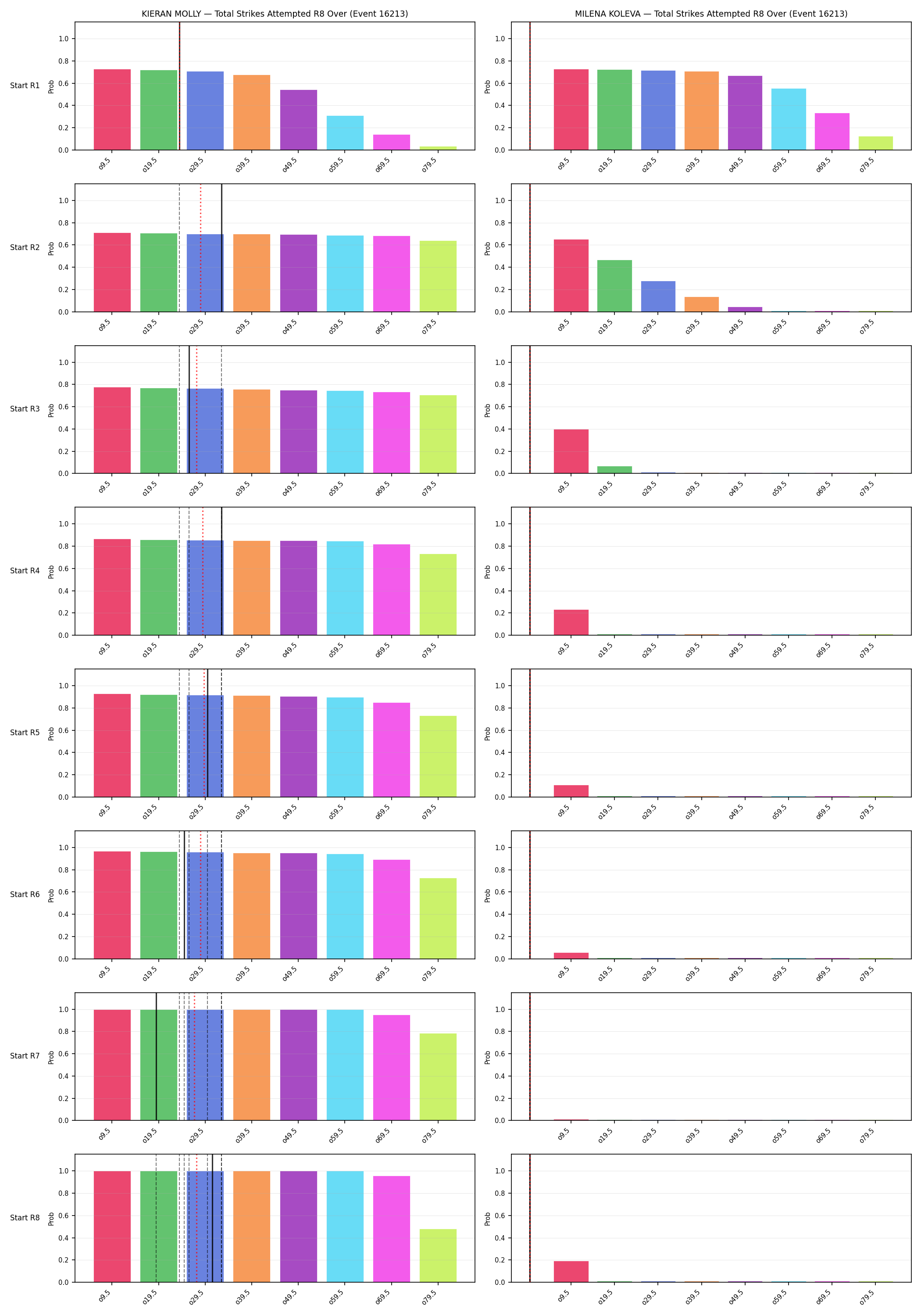 Round: Total Strikes Attempted — round 8 — snapshots — Prod