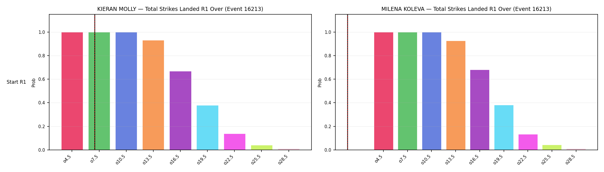 Round: Total Strikes Landed — round 1 — snapshots — Prod
