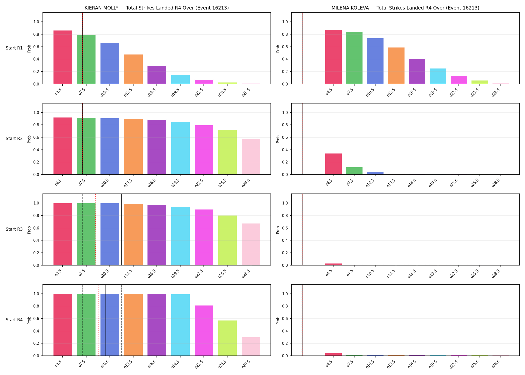 Round: Total Strikes Landed — round 4 — snapshots — Prod